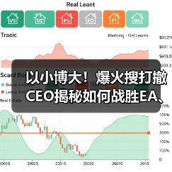 以小博大!爆火搜打撤CEO揭秘如何战胜EA、动视等(图3) 以小博大!爆火搜打撤CEO揭秘如何战胜EA、动视等(图3)