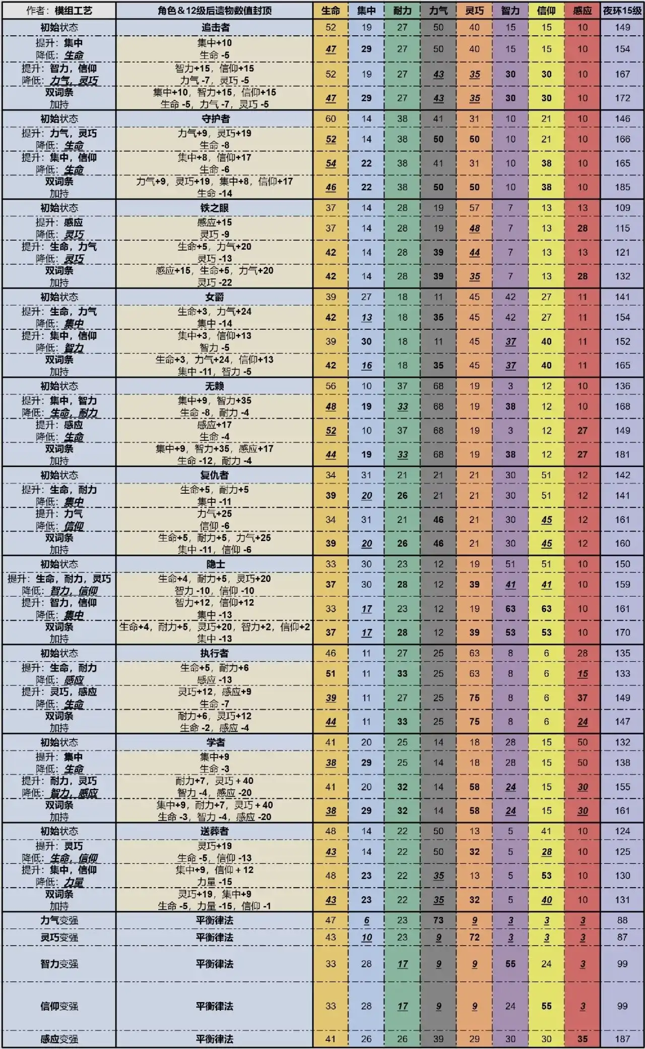 《艾尔登法环：黑夜君临》平衡律法交易分享