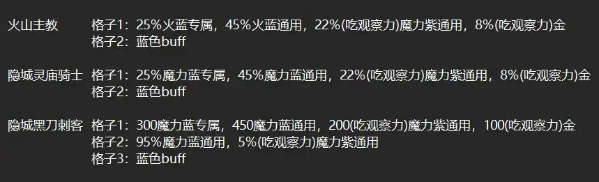 艾尔登法环DLC隐藏掉落机制,火山主教竟能爆出金色传说(图2) 《艾尔登法环:黑夜君临》特殊地形掉落分享