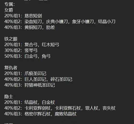 《艾尔登法环：黑夜君临》普通强敌分享