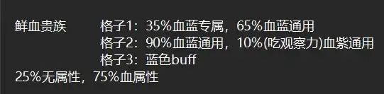 《艾尔登法环：黑夜君临》属性遗迹分享