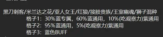 《艾尔登法环：黑夜君临》普通强敌分享