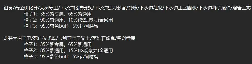 《艾尔登法环：黑夜君临》恐怖强敌分享