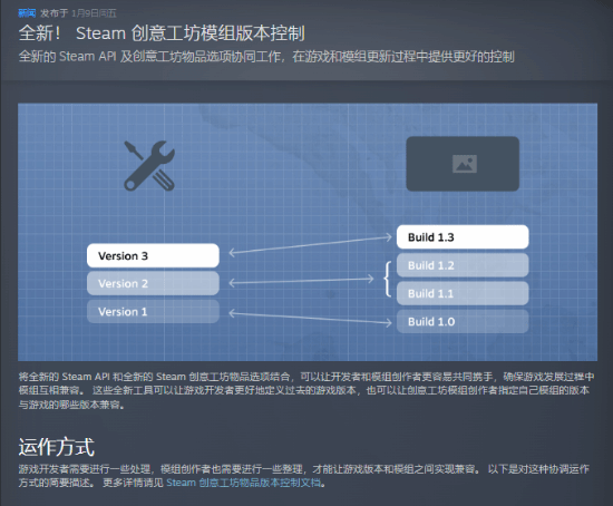 游戏自动更新毁存档？Steam新功能让Mod失效成为历史官方正版下载 - 极玩家