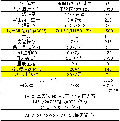 葫芦娃葫芦娃手游-- 娃娃烟花秀 活动分析【作者：奇门遁甲】(图2)